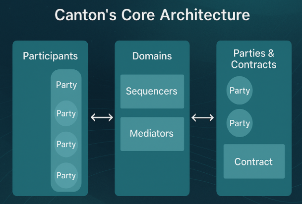 Key Components
