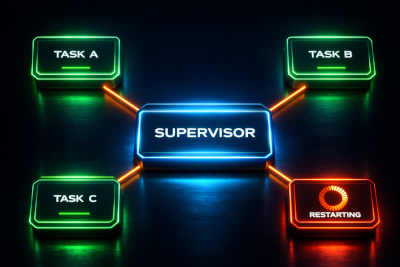 Featured image for Designing Fault-Tolerant Async Trading Services in Python